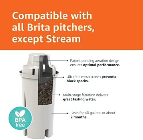 Amazon Basics Replacement Water Filters for Pitchers