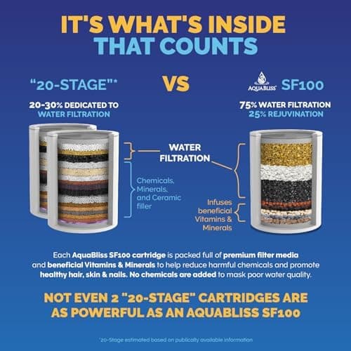 AquaBliss High Output Revitalizing Shower Filter