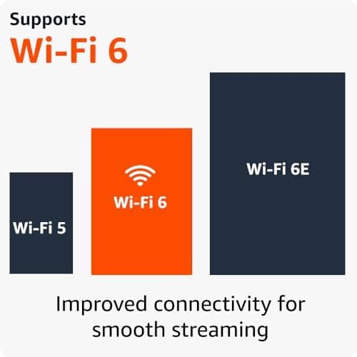 Certified Refurbished Amazon Fire TV Stick 4K Streaming Device