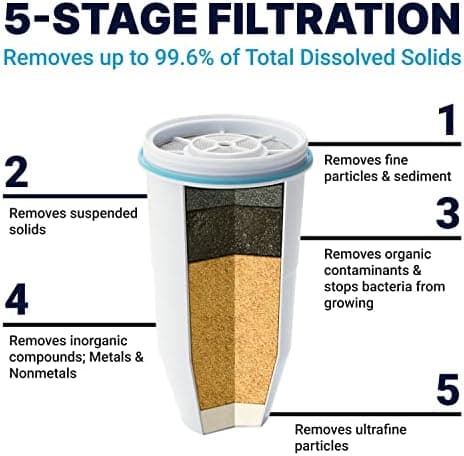 Culligan ZeroWater Official Replacement Filter - 2-Pack