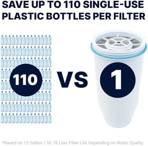 Culligan ZeroWater Official Replacement Filter - 2-Pack