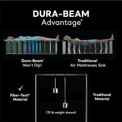 INTEX 64411ED Dura-Beam Deluxe Comfort-Plush Twin Air Mattress